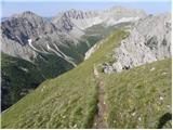 Klammbrückl - Große Gamswiesenspitze